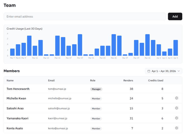 Built for teams, agencies, and multi-branch operations