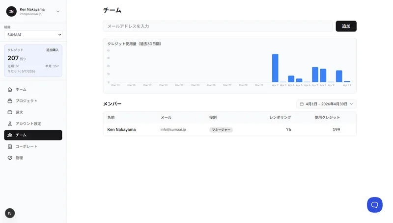 招待フィールド、クレジット使用状況チャート、メンバーリストを示すチームページ